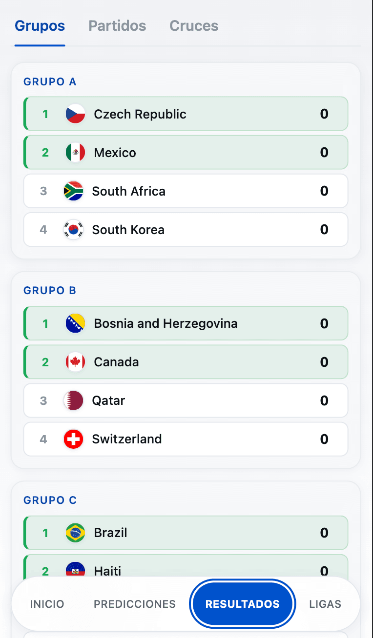 Tab Resultados de Prode Mundial mostrando la tabla del Mundial 2026: Grupo A con Czech Republic, Mexico, South Africa, South Korea; Grupo B con Bosnia, Canada, Qatar, Switzerland; Grupo C con Brazil y Haiti.