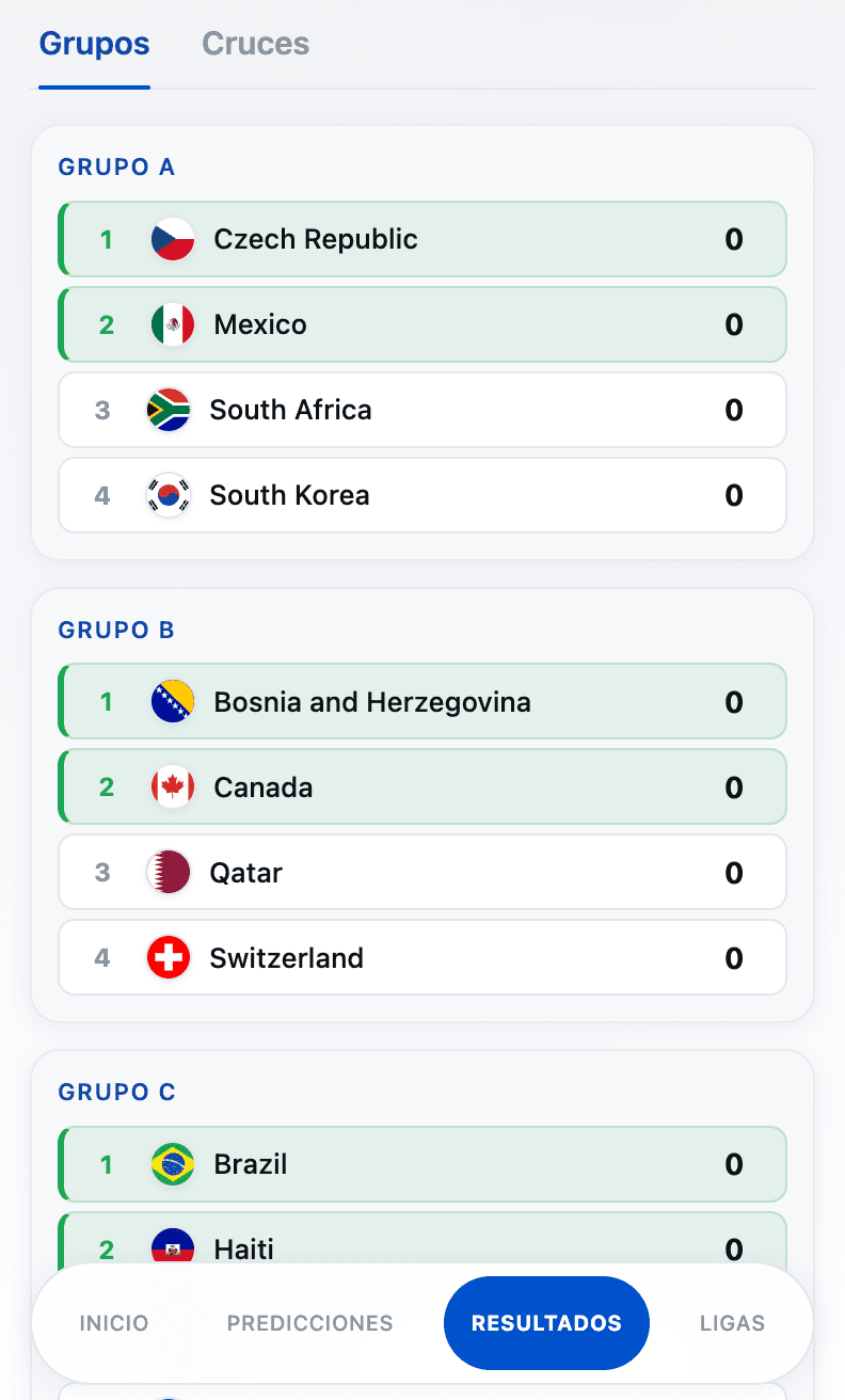 Tabla del Mundial con grupos y posiciones